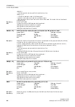 Preview for 446 page of Siemens SINAMICS G120D CU240D-2 DP Manual