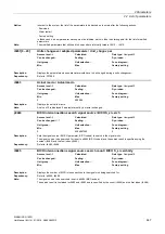 Preview for 447 page of Siemens SINAMICS G120D CU240D-2 DP Manual