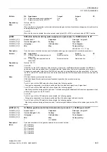 Preview for 449 page of Siemens SINAMICS G120D CU240D-2 DP Manual