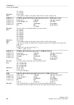 Preview for 450 page of Siemens SINAMICS G120D CU240D-2 DP Manual