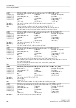 Preview for 452 page of Siemens SINAMICS G120D CU240D-2 DP Manual