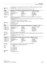 Preview for 453 page of Siemens SINAMICS G120D CU240D-2 DP Manual