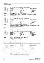 Preview for 454 page of Siemens SINAMICS G120D CU240D-2 DP Manual