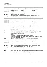 Preview for 456 page of Siemens SINAMICS G120D CU240D-2 DP Manual