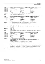 Preview for 457 page of Siemens SINAMICS G120D CU240D-2 DP Manual