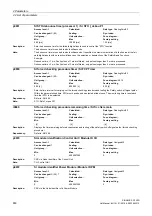 Preview for 460 page of Siemens SINAMICS G120D CU240D-2 DP Manual