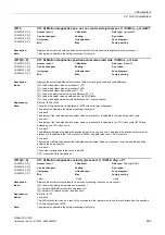 Preview for 463 page of Siemens SINAMICS G120D CU240D-2 DP Manual