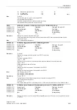 Preview for 465 page of Siemens SINAMICS G120D CU240D-2 DP Manual