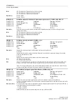 Preview for 466 page of Siemens SINAMICS G120D CU240D-2 DP Manual