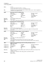 Preview for 468 page of Siemens SINAMICS G120D CU240D-2 DP Manual