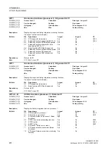 Preview for 470 page of Siemens SINAMICS G120D CU240D-2 DP Manual