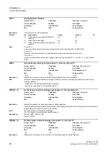 Preview for 472 page of Siemens SINAMICS G120D CU240D-2 DP Manual