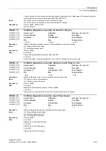 Preview for 473 page of Siemens SINAMICS G120D CU240D-2 DP Manual