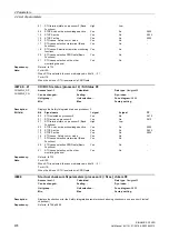 Preview for 478 page of Siemens SINAMICS G120D CU240D-2 DP Manual