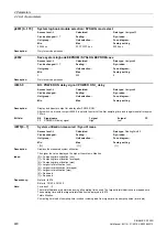 Preview for 480 page of Siemens SINAMICS G120D CU240D-2 DP Manual