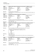 Preview for 482 page of Siemens SINAMICS G120D CU240D-2 DP Manual