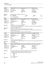 Preview for 488 page of Siemens SINAMICS G120D CU240D-2 DP Manual