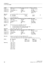 Preview for 492 page of Siemens SINAMICS G120D CU240D-2 DP Manual