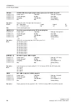 Preview for 494 page of Siemens SINAMICS G120D CU240D-2 DP Manual