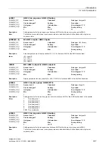 Preview for 497 page of Siemens SINAMICS G120D CU240D-2 DP Manual