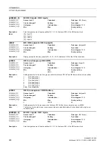 Preview for 498 page of Siemens SINAMICS G120D CU240D-2 DP Manual