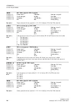 Preview for 500 page of Siemens SINAMICS G120D CU240D-2 DP Manual