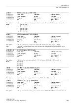 Preview for 501 page of Siemens SINAMICS G120D CU240D-2 DP Manual