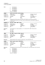 Preview for 502 page of Siemens SINAMICS G120D CU240D-2 DP Manual