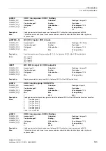 Preview for 503 page of Siemens SINAMICS G120D CU240D-2 DP Manual