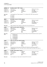 Preview for 504 page of Siemens SINAMICS G120D CU240D-2 DP Manual