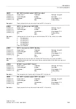 Preview for 505 page of Siemens SINAMICS G120D CU240D-2 DP Manual