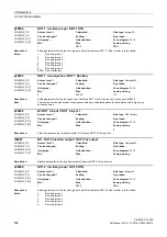 Preview for 506 page of Siemens SINAMICS G120D CU240D-2 DP Manual