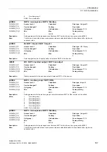 Preview for 507 page of Siemens SINAMICS G120D CU240D-2 DP Manual