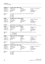 Preview for 508 page of Siemens SINAMICS G120D CU240D-2 DP Manual