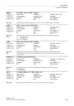 Preview for 509 page of Siemens SINAMICS G120D CU240D-2 DP Manual