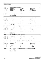 Preview for 510 page of Siemens SINAMICS G120D CU240D-2 DP Manual