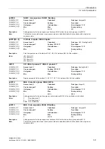 Preview for 511 page of Siemens SINAMICS G120D CU240D-2 DP Manual