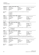 Preview for 512 page of Siemens SINAMICS G120D CU240D-2 DP Manual