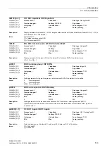 Preview for 513 page of Siemens SINAMICS G120D CU240D-2 DP Manual