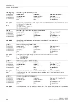 Preview for 514 page of Siemens SINAMICS G120D CU240D-2 DP Manual