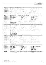 Preview for 515 page of Siemens SINAMICS G120D CU240D-2 DP Manual