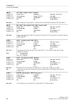 Preview for 516 page of Siemens SINAMICS G120D CU240D-2 DP Manual