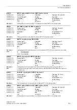 Preview for 517 page of Siemens SINAMICS G120D CU240D-2 DP Manual