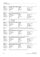 Preview for 518 page of Siemens SINAMICS G120D CU240D-2 DP Manual