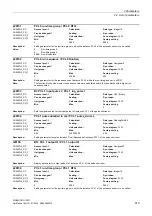 Preview for 519 page of Siemens SINAMICS G120D CU240D-2 DP Manual