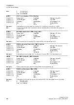 Preview for 520 page of Siemens SINAMICS G120D CU240D-2 DP Manual