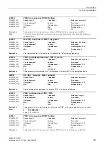 Preview for 521 page of Siemens SINAMICS G120D CU240D-2 DP Manual