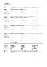 Preview for 522 page of Siemens SINAMICS G120D CU240D-2 DP Manual