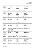 Preview for 523 page of Siemens SINAMICS G120D CU240D-2 DP Manual