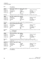 Preview for 524 page of Siemens SINAMICS G120D CU240D-2 DP Manual